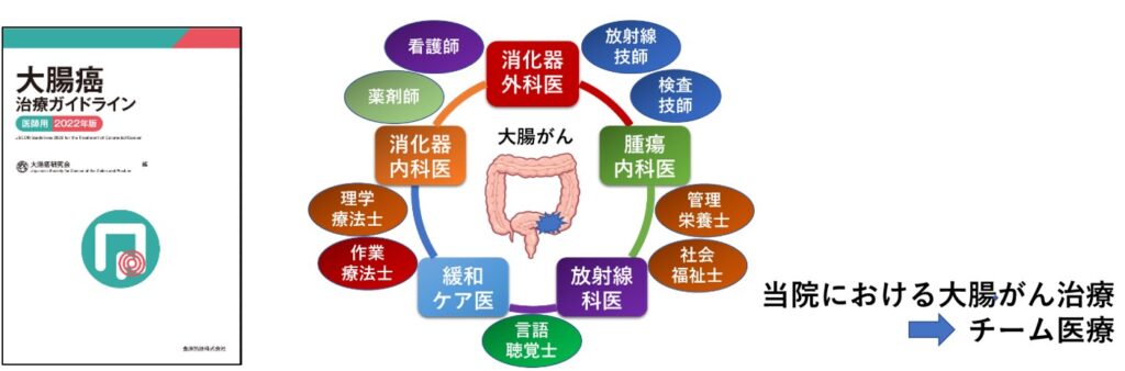 チーム医療