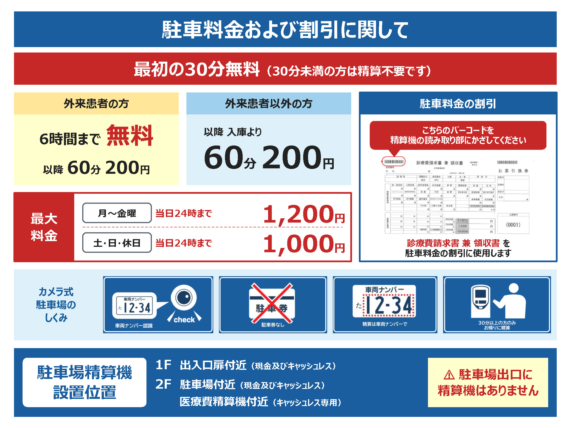 駐車場の料金・割引・精算機の設置位置のご案内